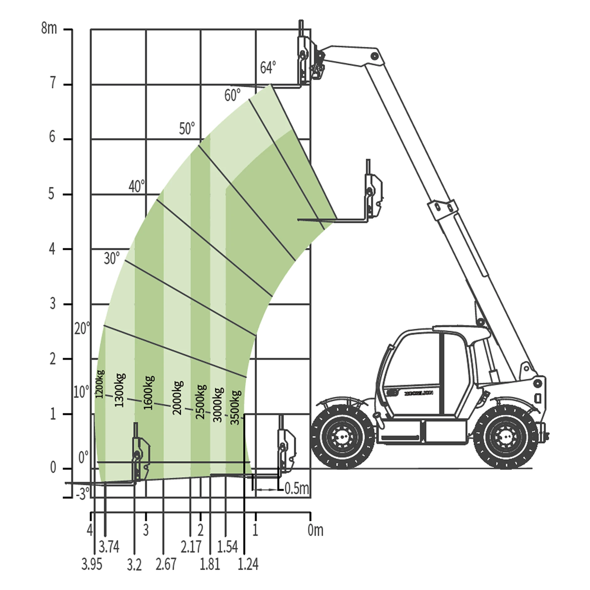 ZTH3507 wynajem - widok 17