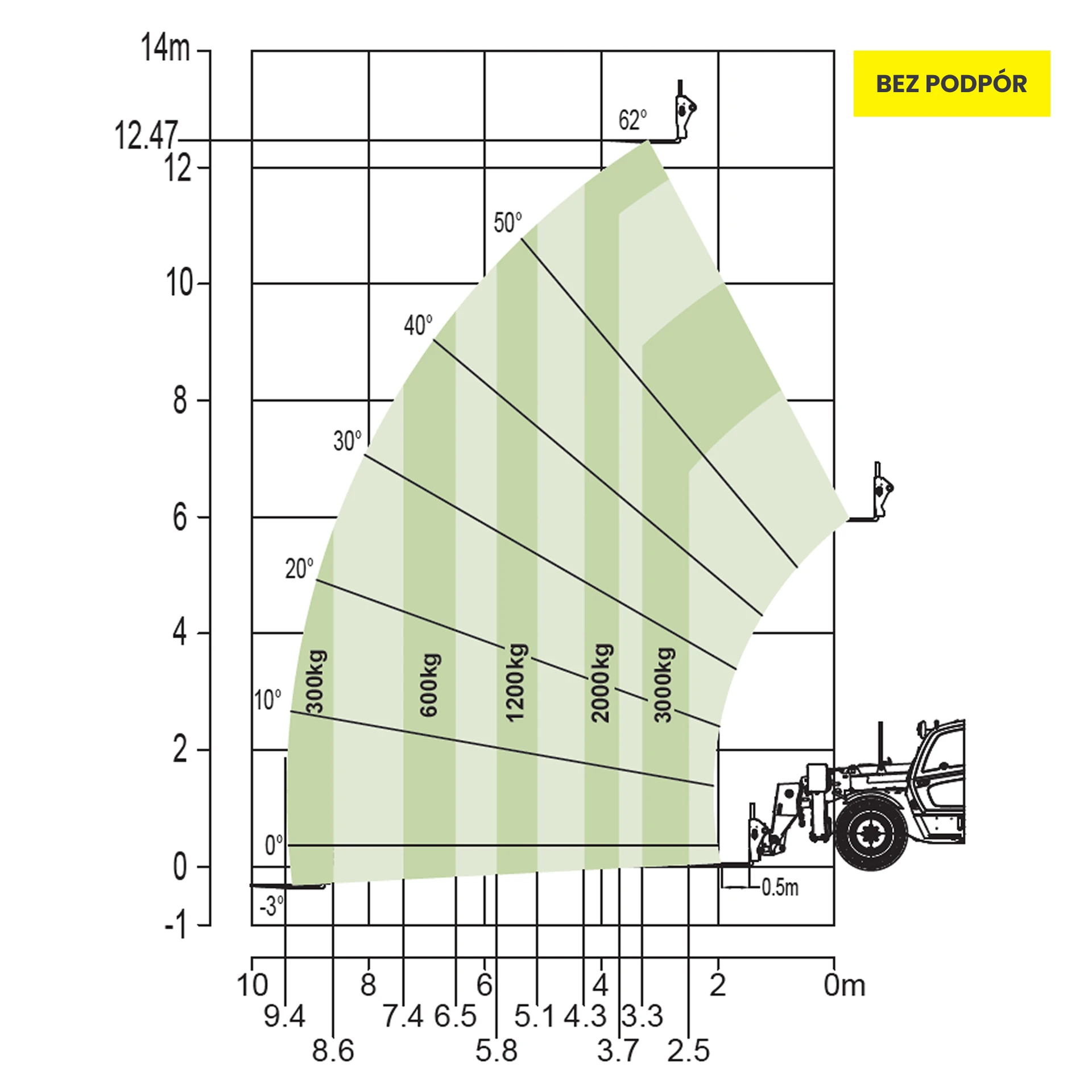 ZTH4014 wynajem - widok 8
