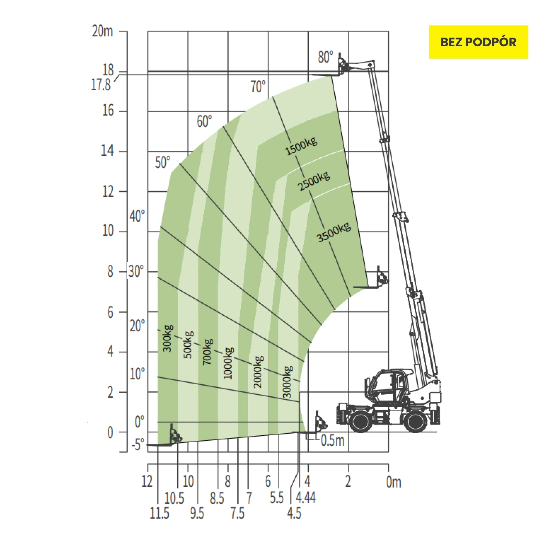 ZTH4518R wynajem - widok 2