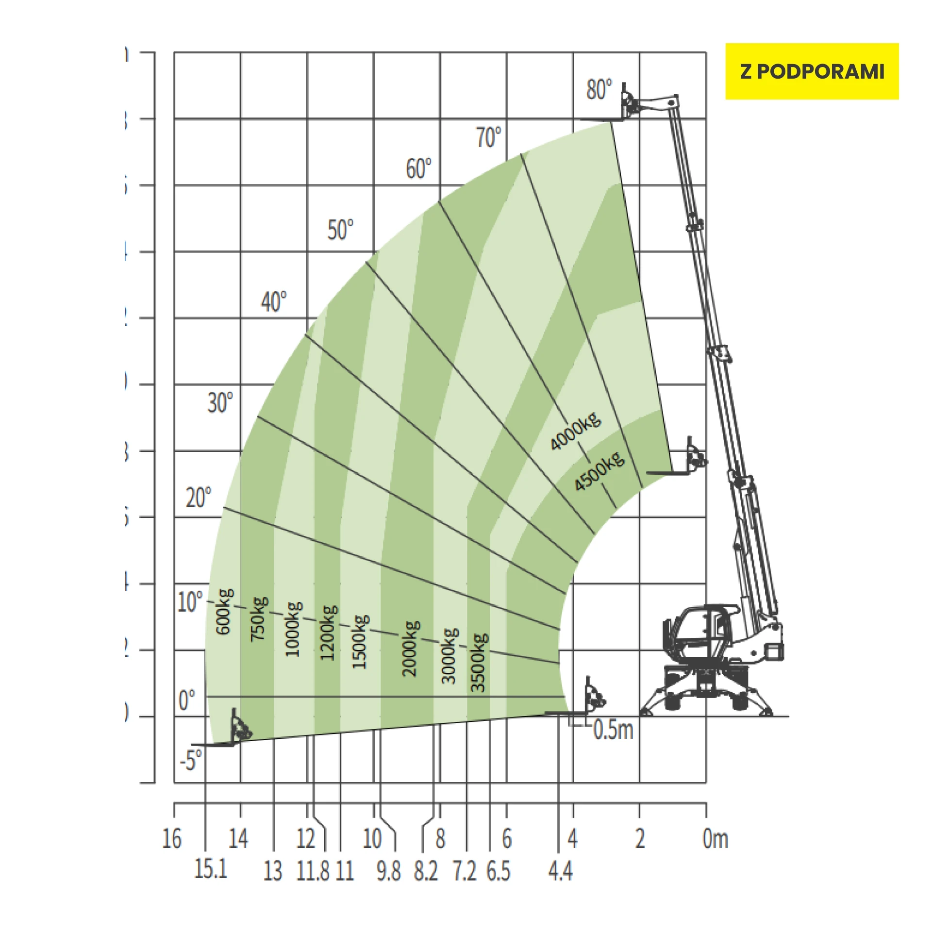 ZTH4518R wynajem - widok 3