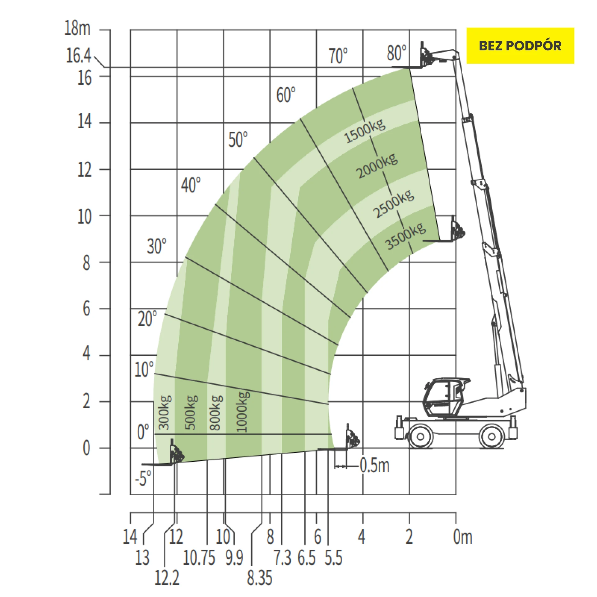 ZTH4525R wynajem - widok 7