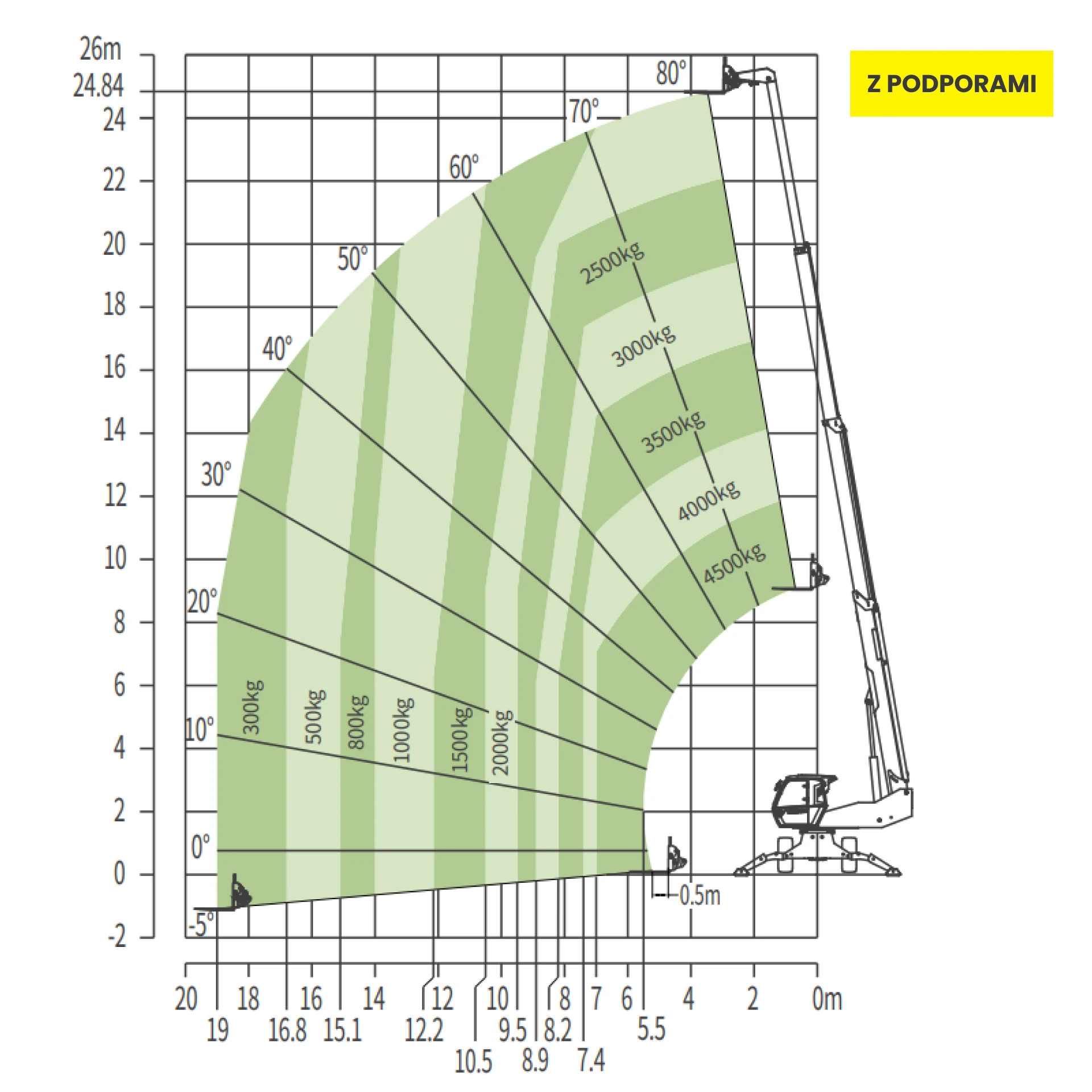 ZTH4525R wynajem - widok 8